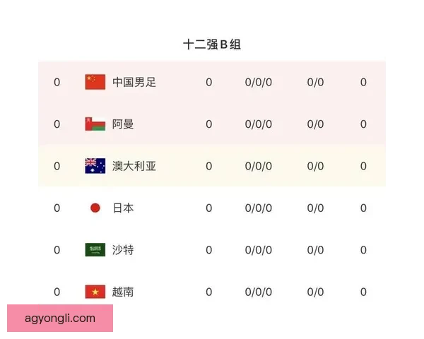 国足武磊世预赛进球效率与历史射手榜位置分析解读